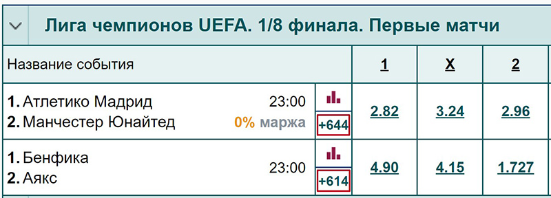 Пари на Лигу чемпионов