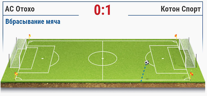 Инфографика