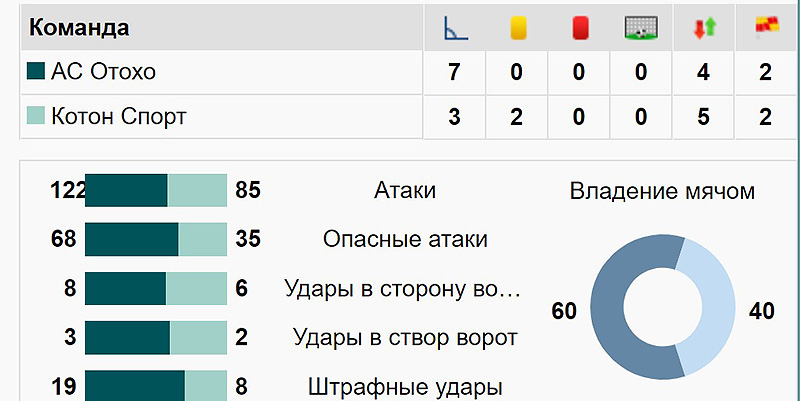 Статистика в live