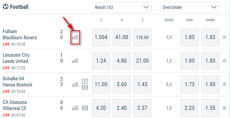 Статистика по матчу