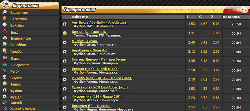 Линия событий