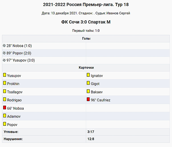 Информация матча