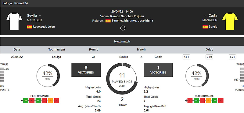 Статистика по матчу