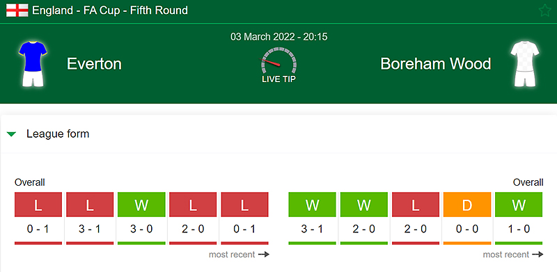 Статистика предстоящего матча