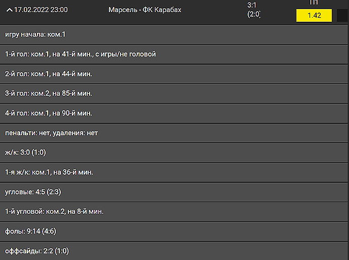 Результаты матча