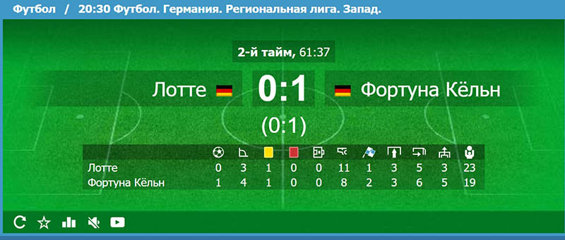 Текущая статистика в Live