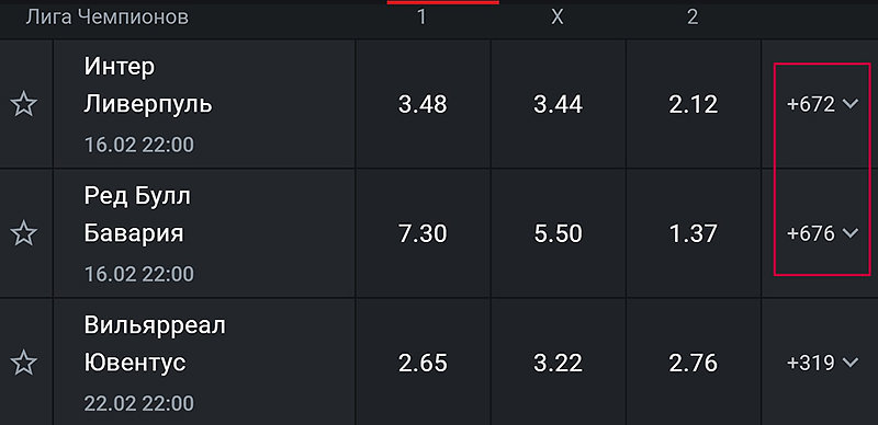 Коэффициенты на Лигу чемпионов