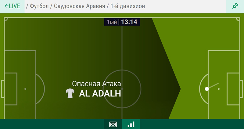 Инфографика в лайве