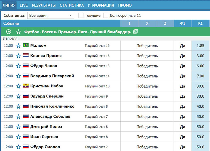 Долгосрочные ставки на статистику