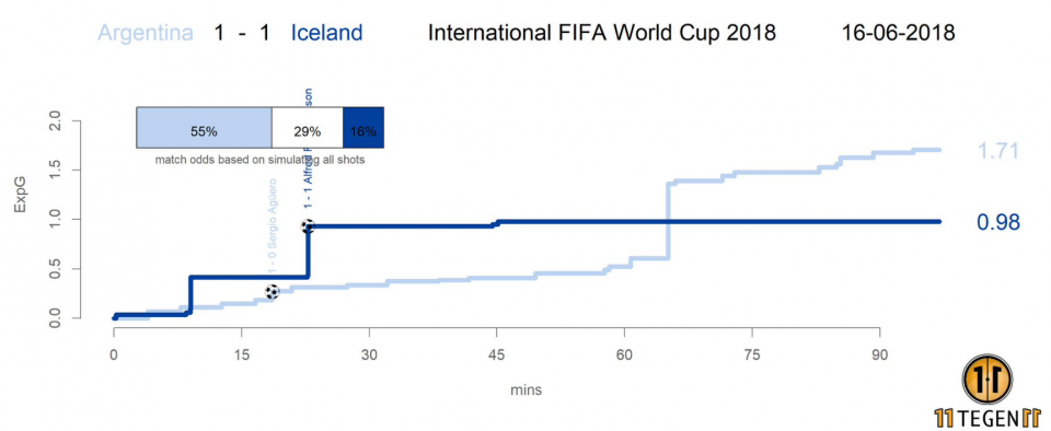 Аргентина - Исландия xG