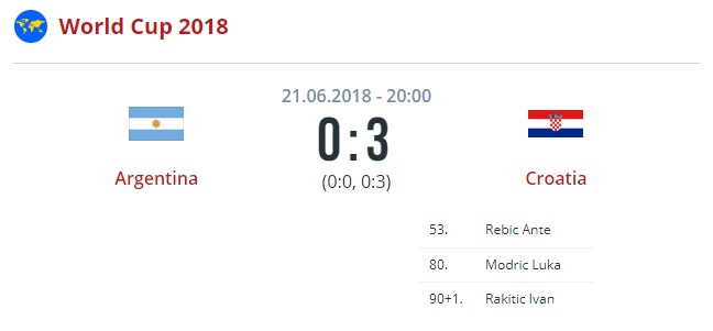 Аргентина - Хорватия