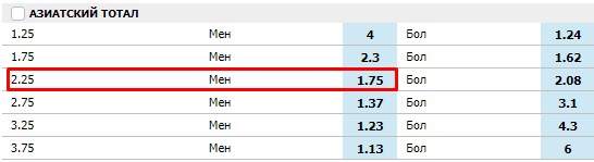 Азиатский гандикап