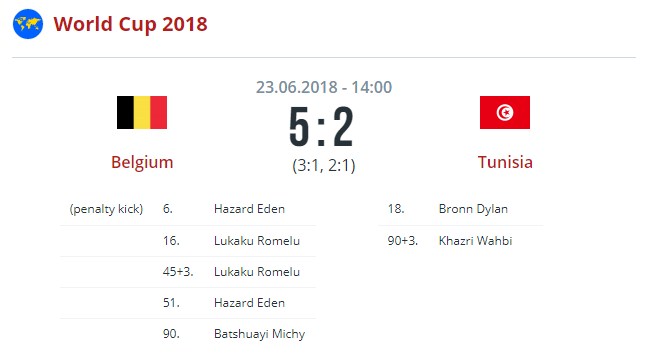 Бельгия - Тунис