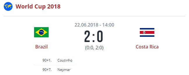 Бразилия - Коста-Рика