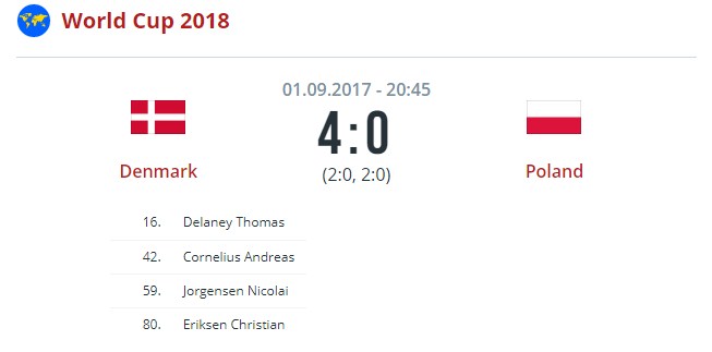 Дания - Польша