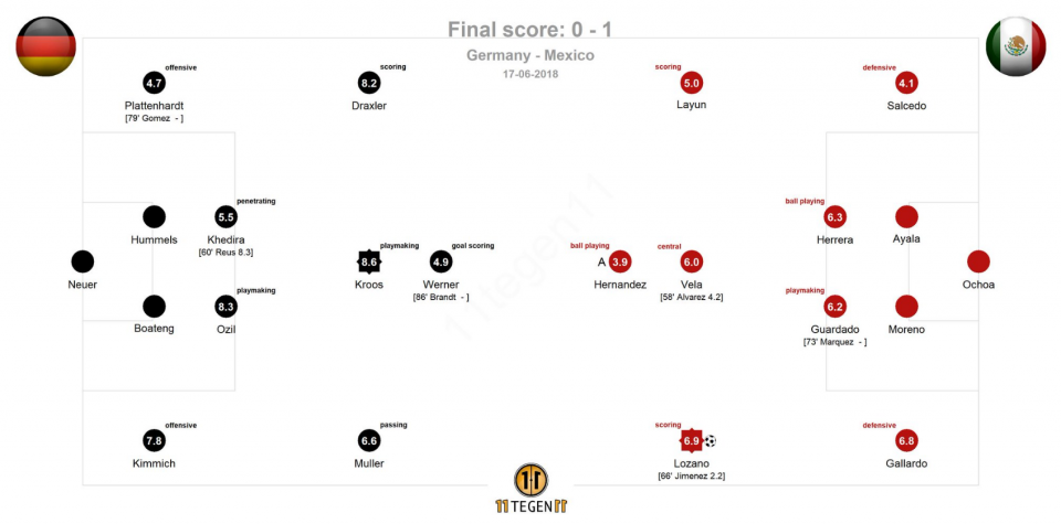 Германия - Мексика