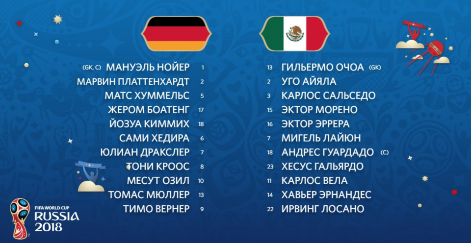 Германия - Мексика ЧМ-2018 составы