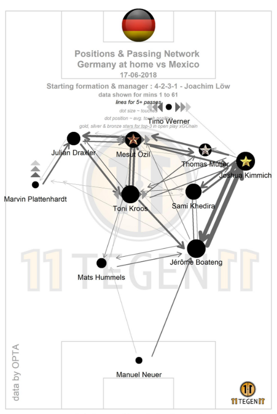 passmap Germany