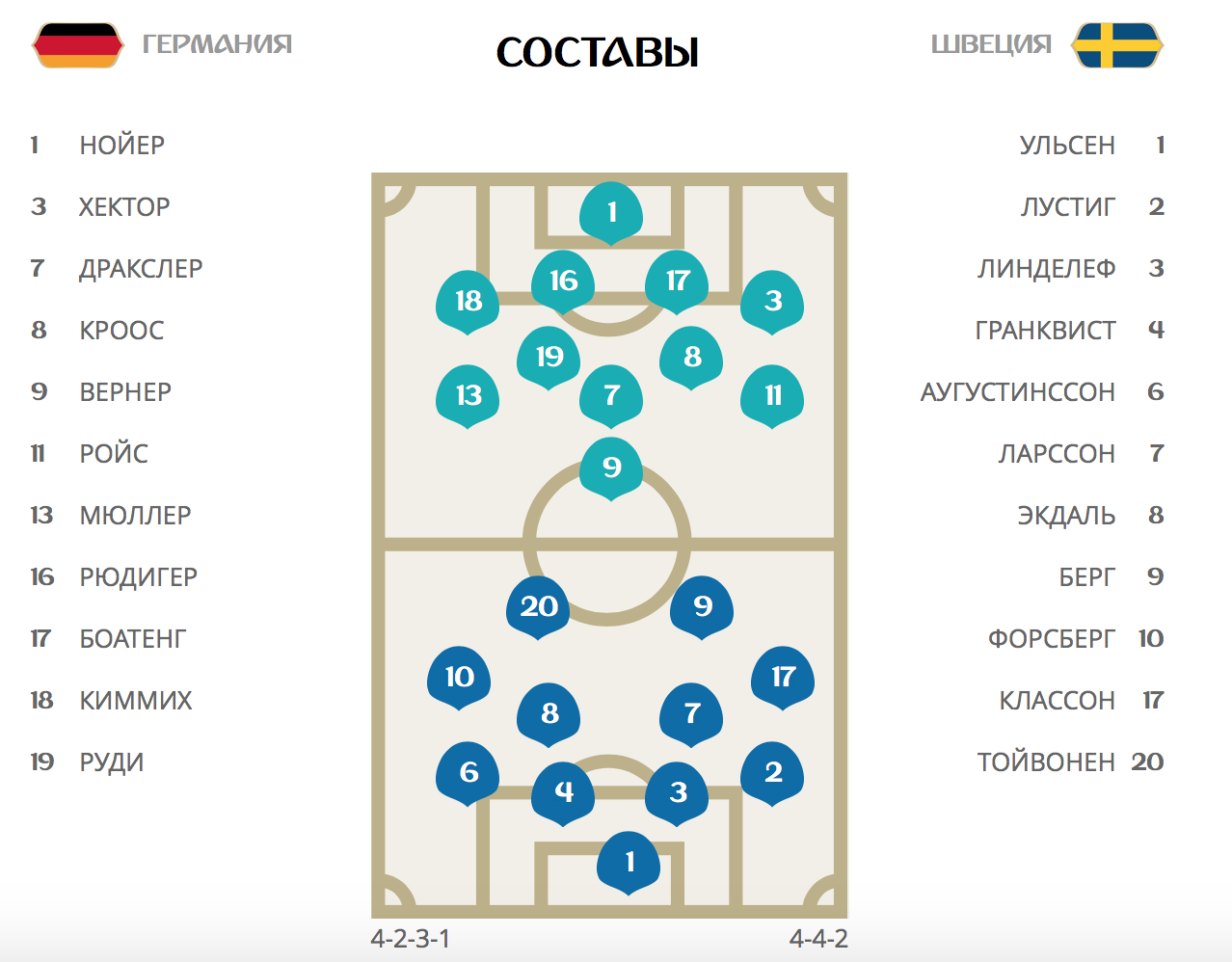 Германия - Швеция составы ЧМ2018