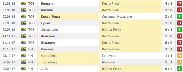 Игры Коста-Рики