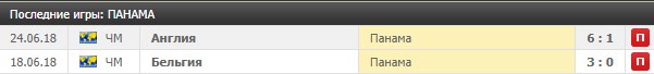 Игры сборной Панамы