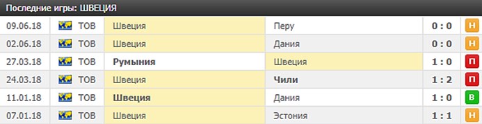 Игры сборной Швеции