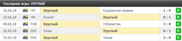 Игры Уругвая