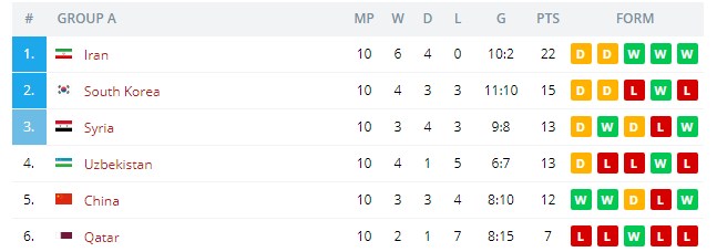 Южная Корея игры