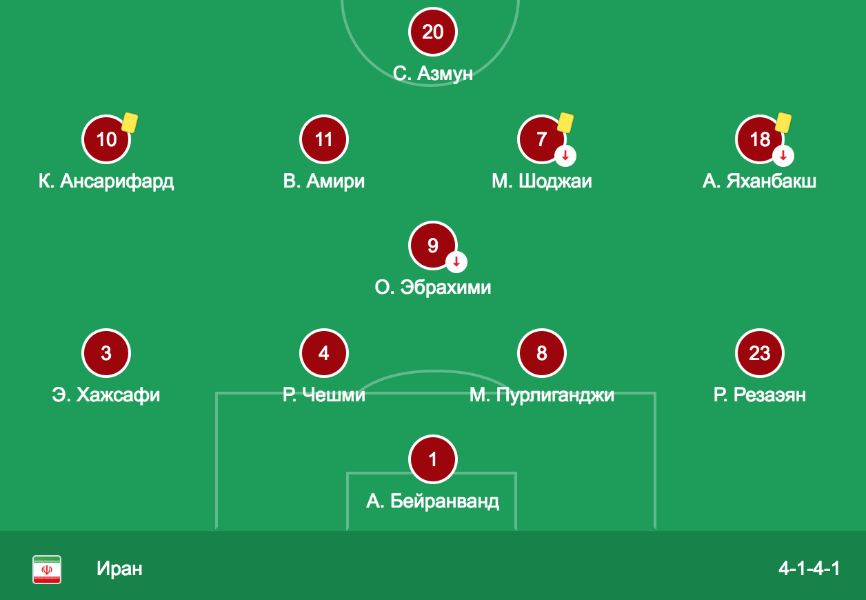 Иран состав