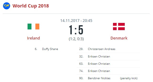 Ирландия - Дания