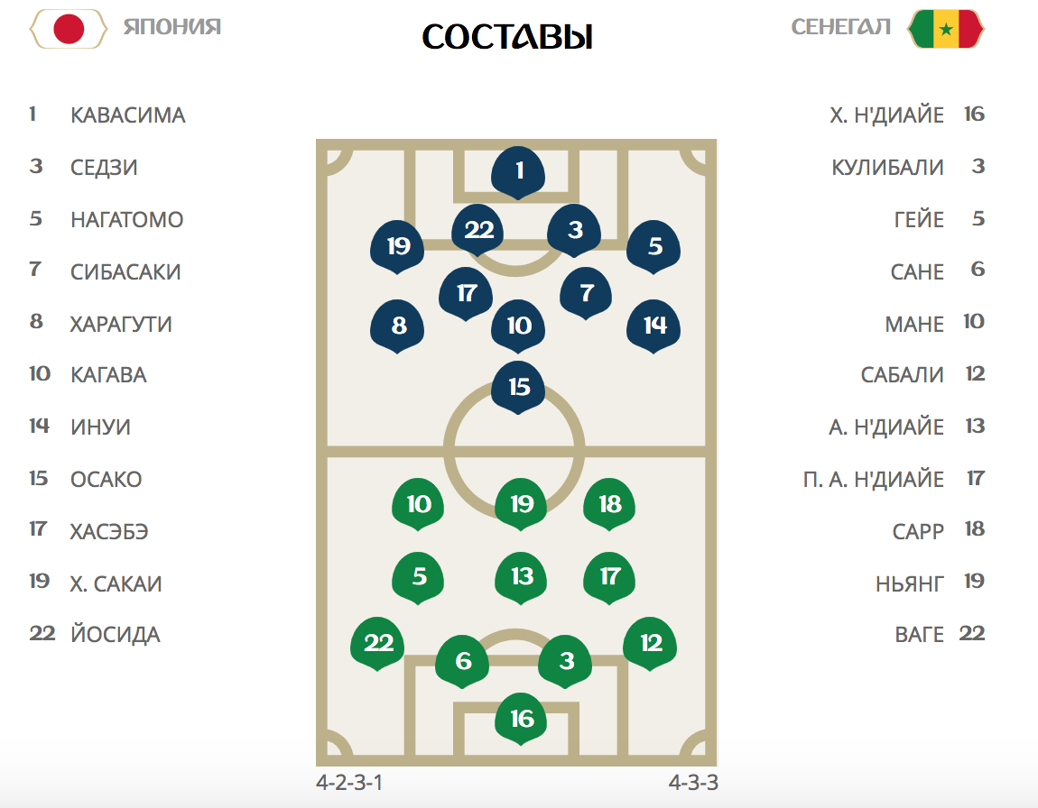 Япония - Сенегал составы