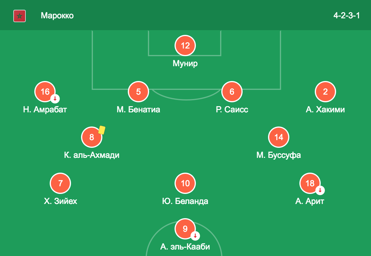 Марокко состав