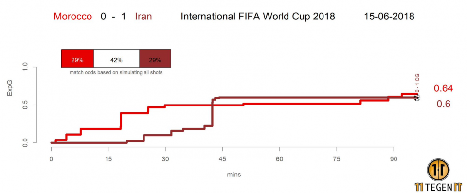 Марокко - Иран xG