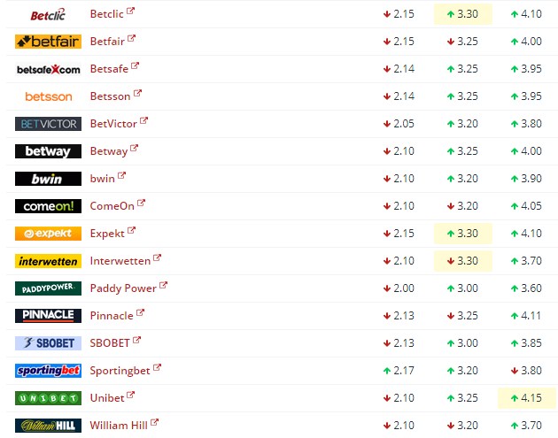 Прогноз Россия - Египет