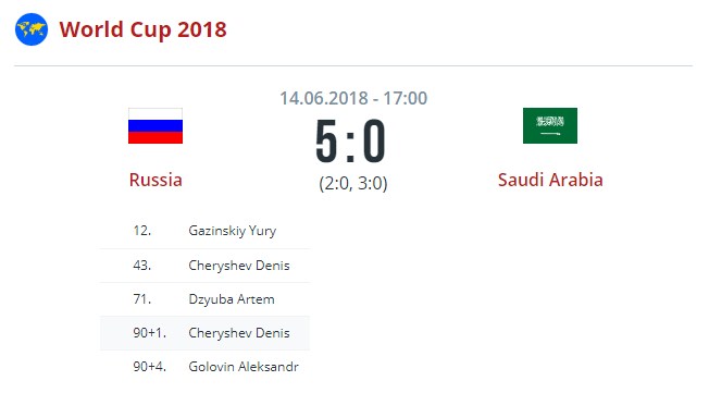 Россия - Саудовская Аравия