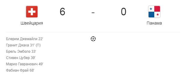 Швейцария - Панама