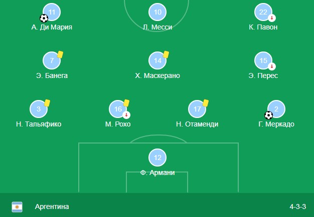 Состав сборной Аргентины