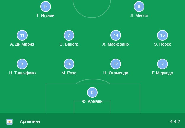 Состав сборной Аргентины