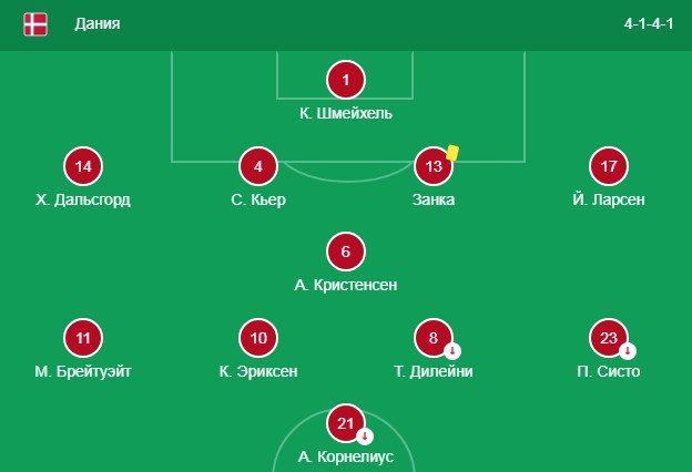 Стартовый состав Дании