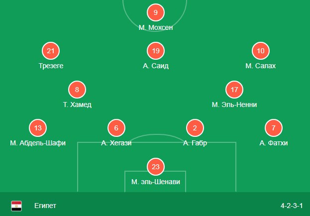 Состав сборной Египта
