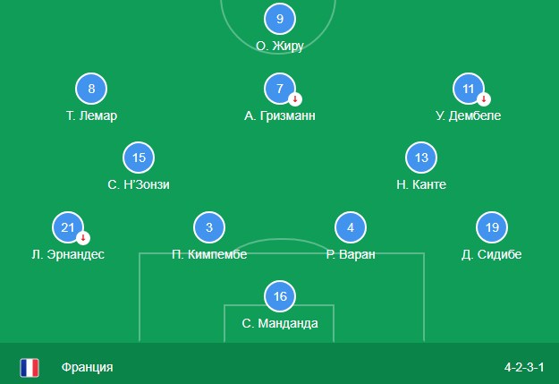 Состав сборной Франции