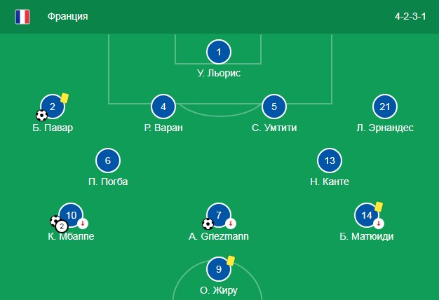 Состав сборной Франции
