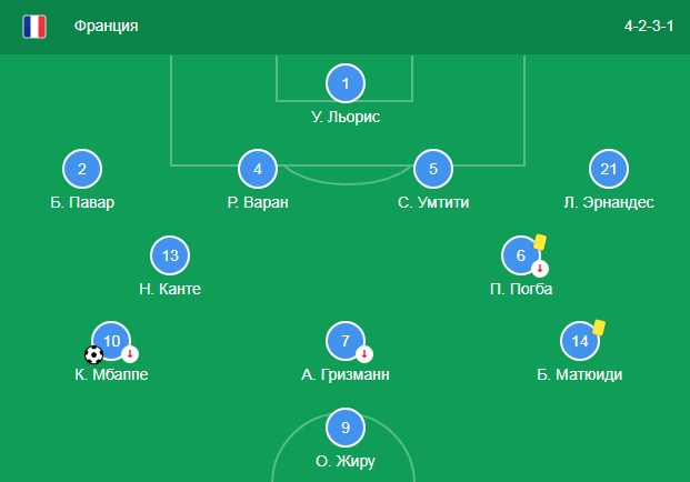 Состав сборной Франции