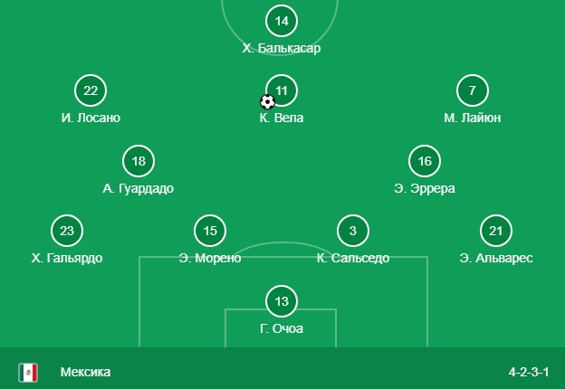 Состав сборной Мексики