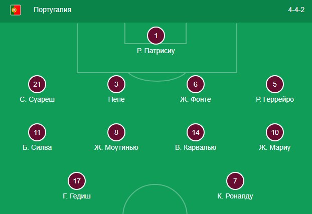 Состав сборной Португалии