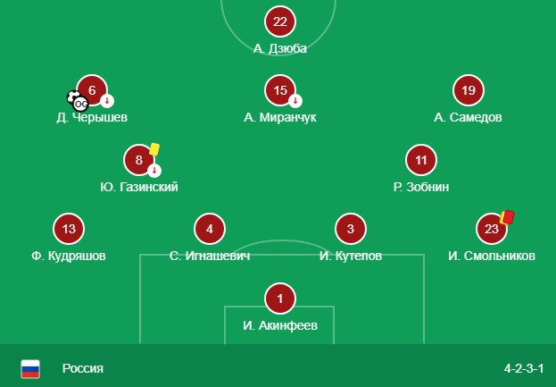 Состав сборной России