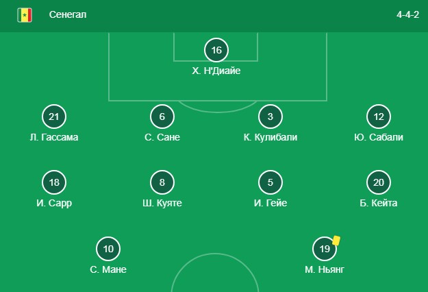 Состав сборной Сенегала