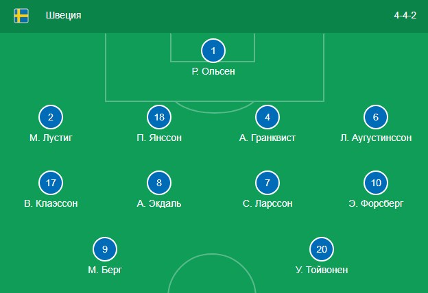 Состав сборной Швеции