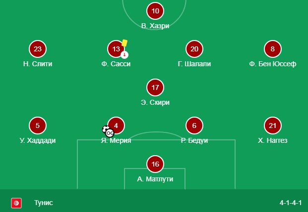 Состав сборной Туниса