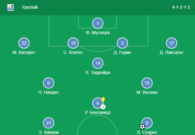 Состав сборной России